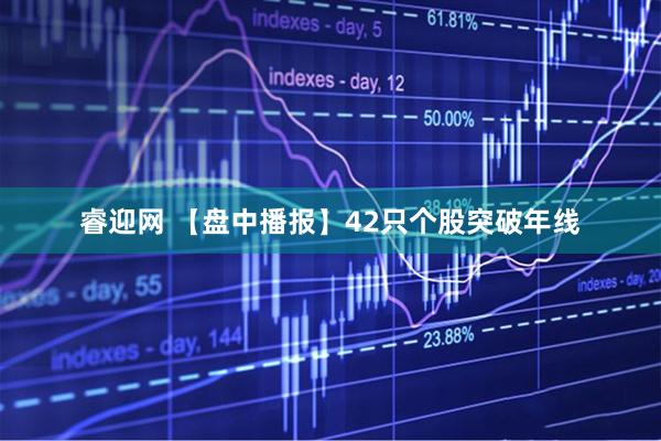 睿迎网 【盘中播报】42只个股突破年线